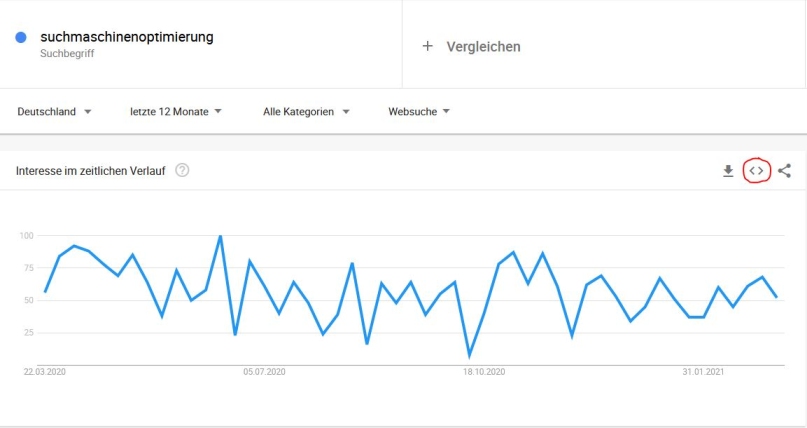 google trend aktivieren