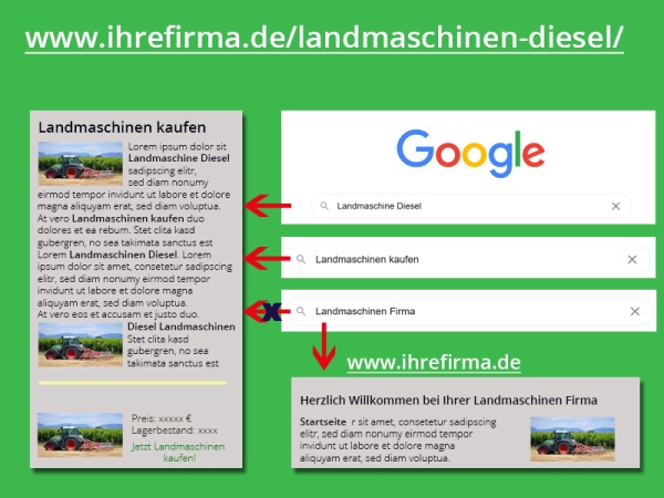 landmaschine firma