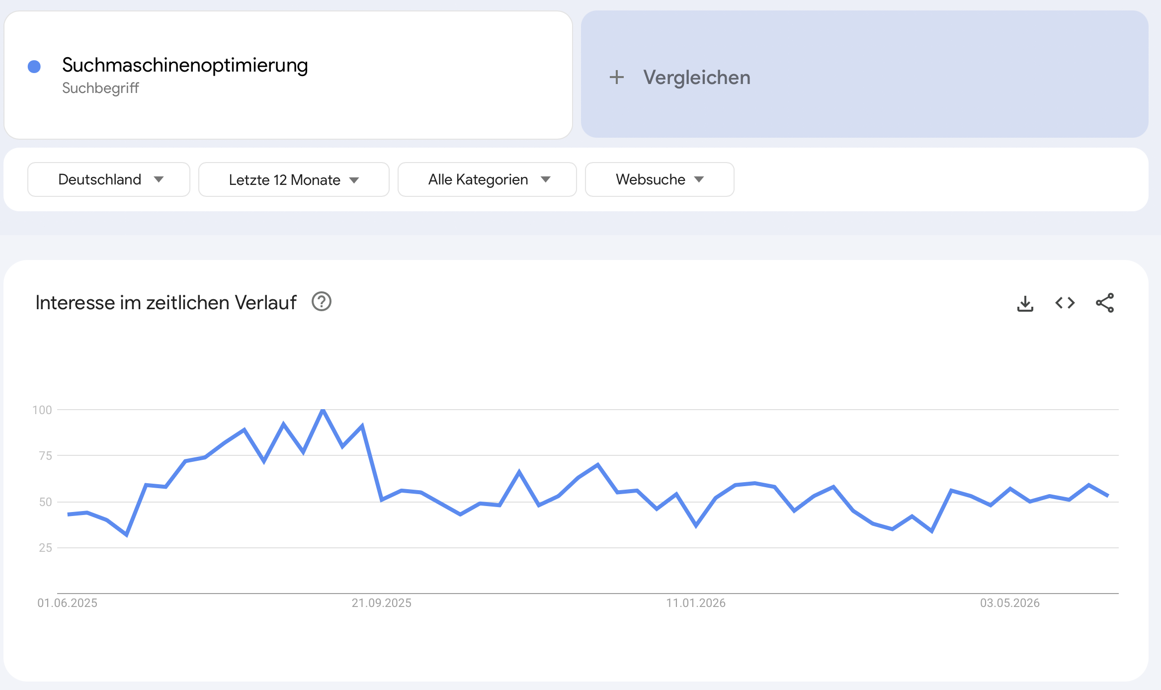 suchmaschinenoptimierung