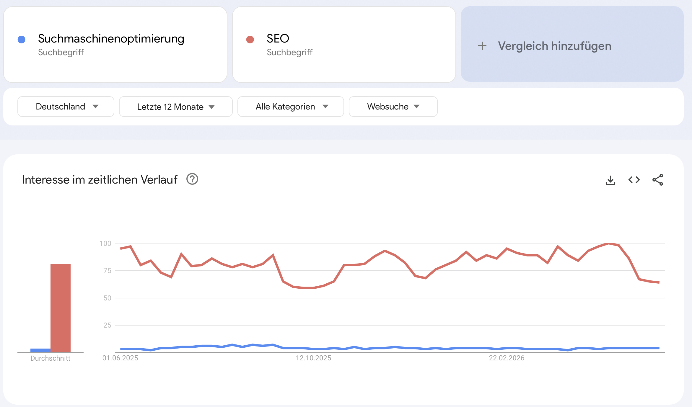 vergleich