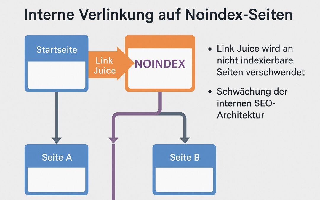 Warum Links auf „Noindex“-Seiten Ihrem Ranking schaden können